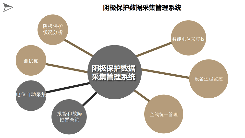 阴极保护电位采集系统